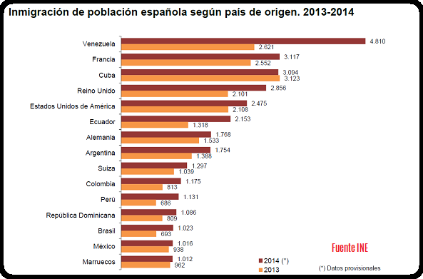 #HispaniaTEspera
