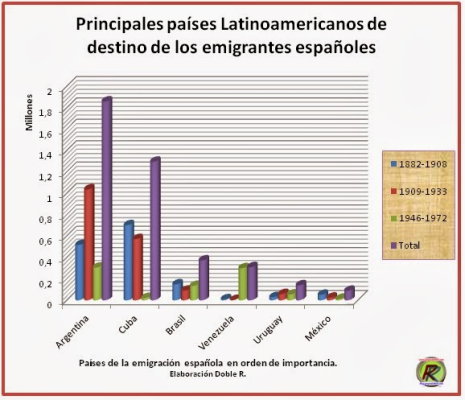 Derechos de la emigración